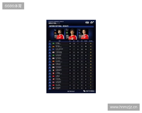 国际汽联中东和北非地区电竞赛车锦标赛即将进行