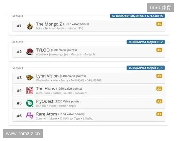 布达佩斯Major队伍参赛名单公布