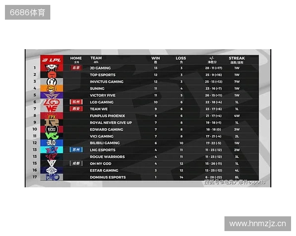 布达佩斯Major第一阶段:棋差一招!FaZe 10-13 NRG